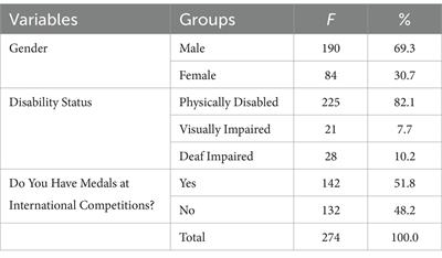 Unveiling the associations between conscientiousness and emotional intelligence in <mark class="highlighted">Paralympic</mark> athletes